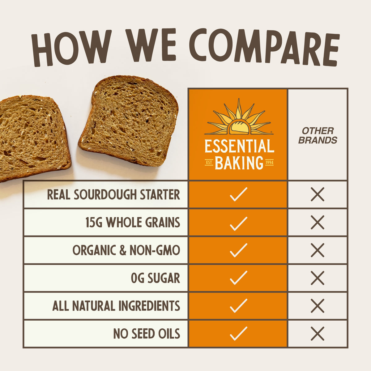 Oats & Honey
